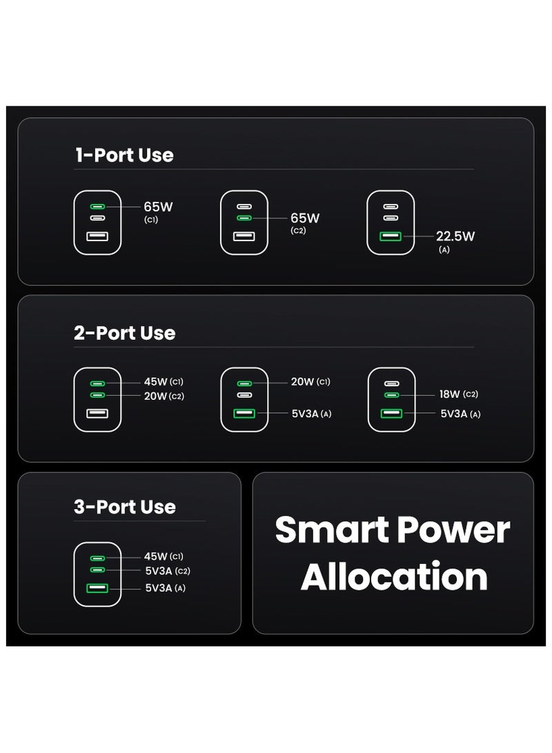 يو جرين شاحن Nexode Pro GaN بقدرة 65 وات 2C1A USB C محول حائط أحدث GaNII Tech شاحن سفر محمول صغير الحجم من النوع C متوافق مع iPhone Samsung Galaxy S24 /S23/S22 Ultra Huwei Mate 60 Pro Mac Tablet رمادي - Image 4